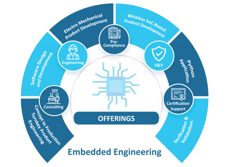 Embedded Automation Solutions